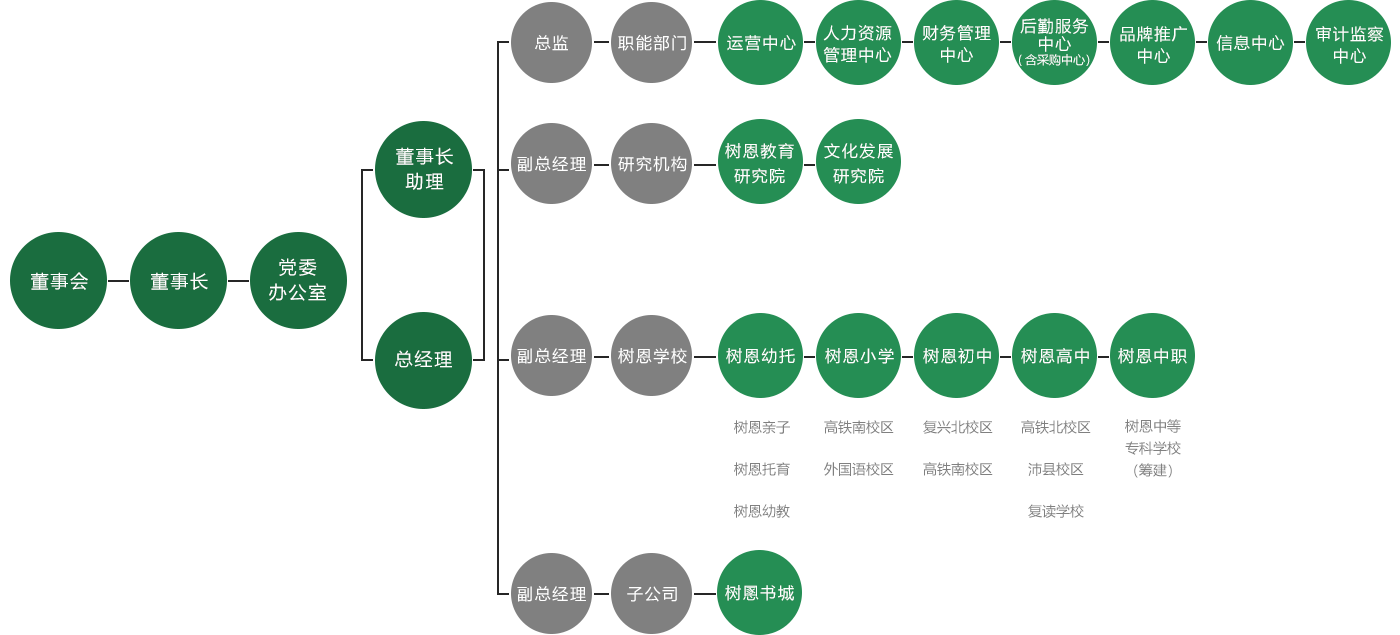 PC显示