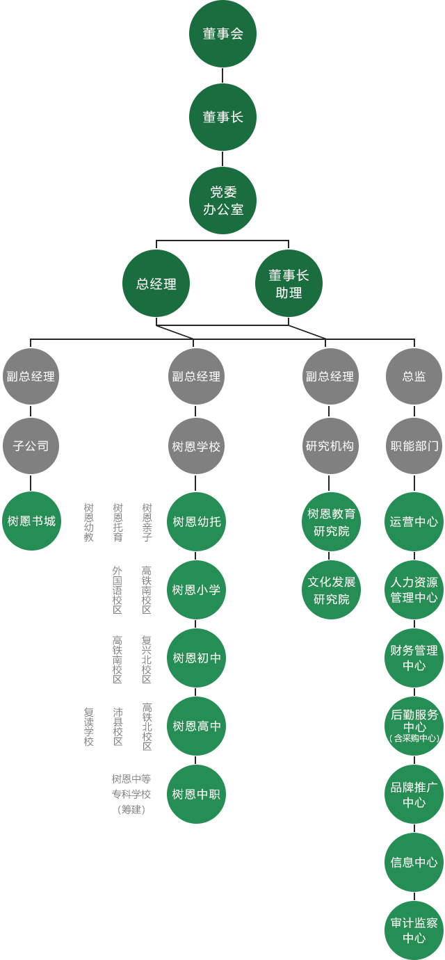 手机显示